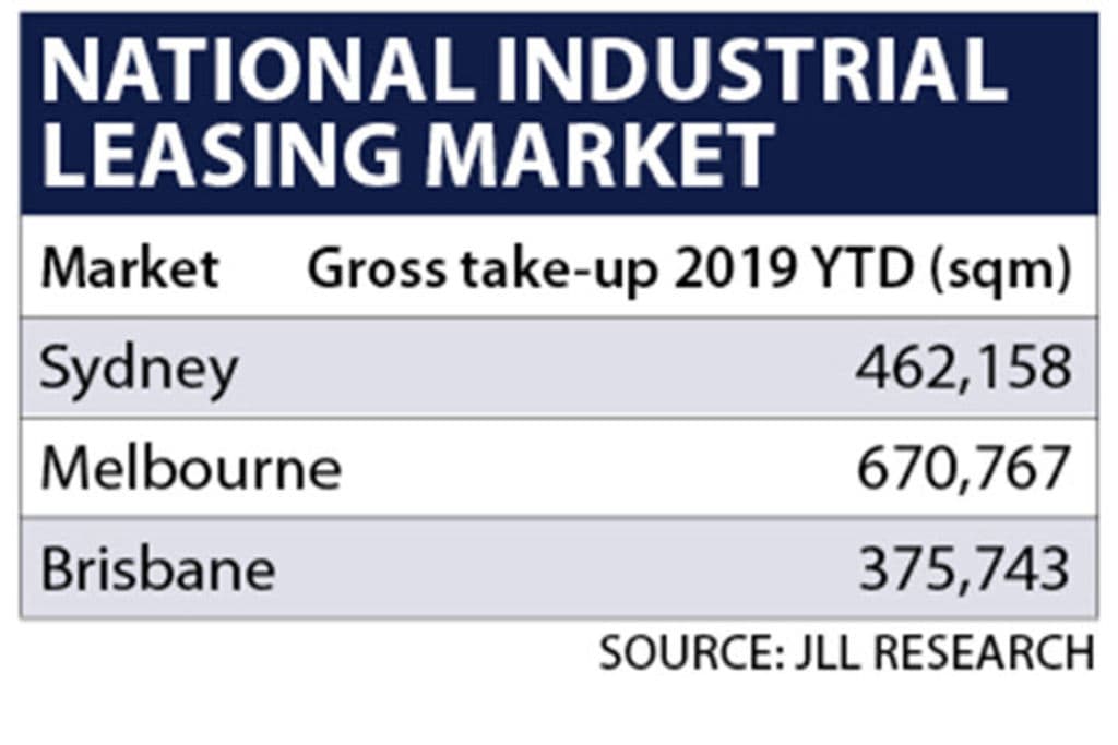 industrialgraph